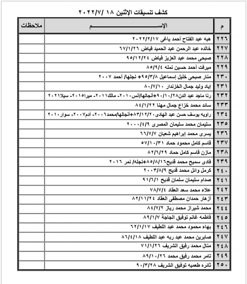 بالأسماء: كشف التنسيقات المصرية للسفر عبر معبر رفح يوم الإثنين 18 يوليو 2022