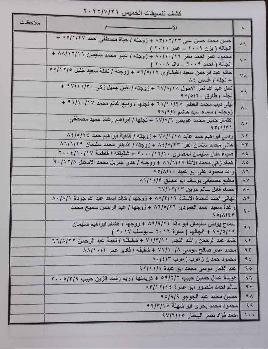 بالأسماء: كشف "تنسيقات مصرية" للسفر عبر معبر رفح يوم الخميس 21 يوليو