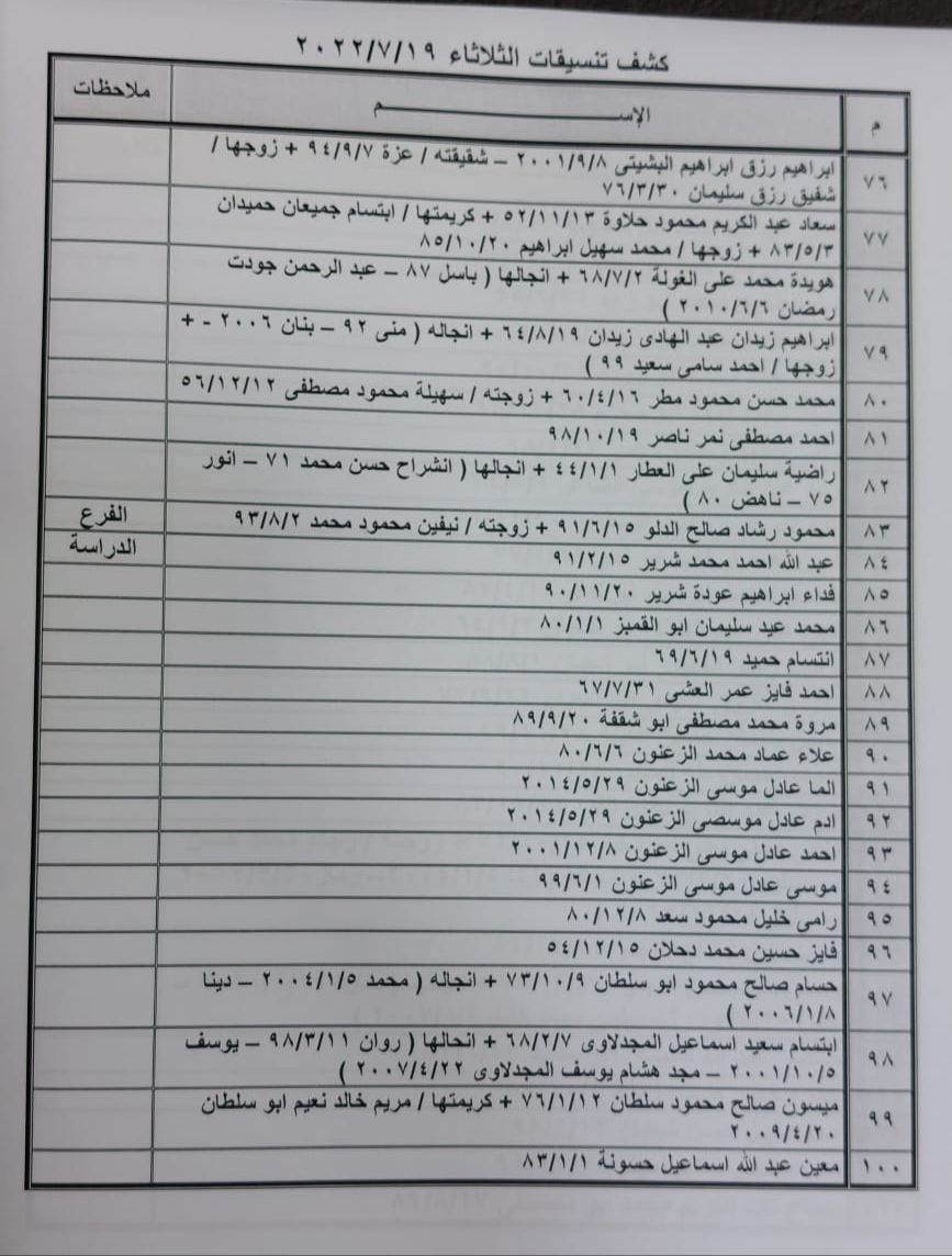 داخلية غزة تنشر كشف "تنسيقات مصرية" للسفر عبر معبر رفح يوم الثلاثاء