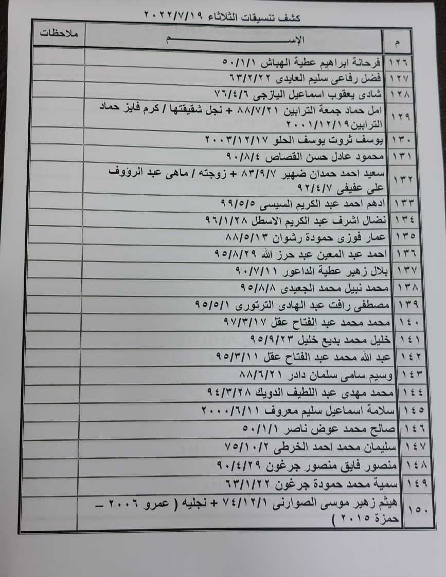 داخلية غزة تنشر كشف "تنسيقات مصرية" للسفر عبر معبر رفح يوم الثلاثاء