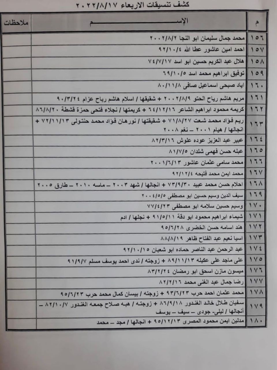 كشف "تنسيقات مصرية" للسفر عبر معبر رفح يوم الأربعاء 17 أغسطس 2022