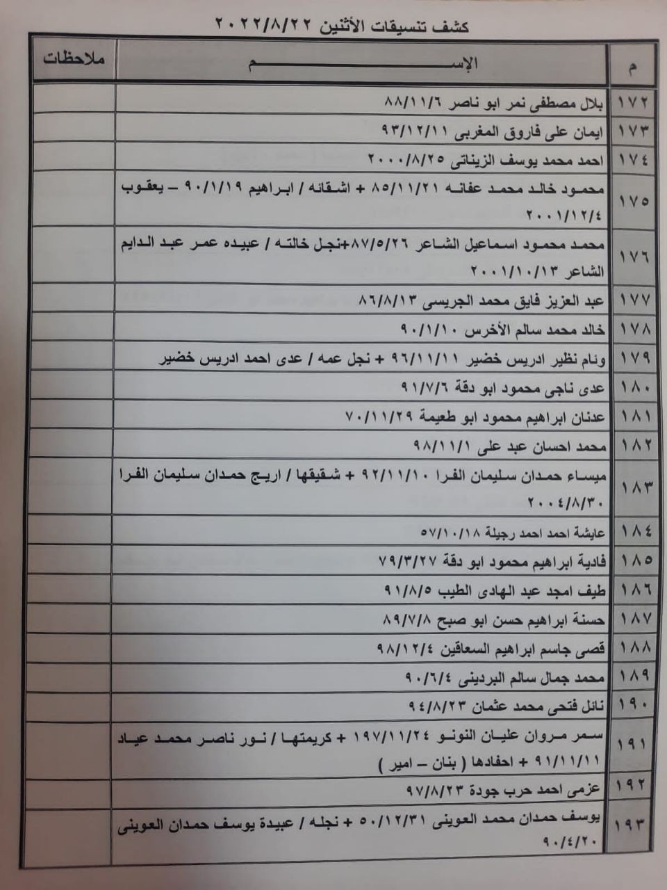 بالأسماء: كشف "التنسيقات المصرية" للسفر عبر معبر رفح ليوم الإثنين 22 أغسطس 2022