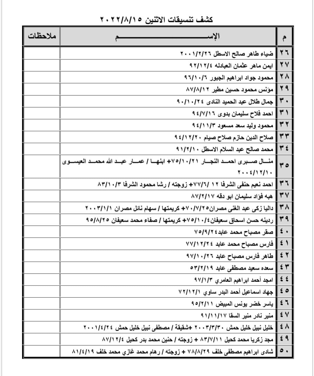بالأسماء: داخلية غزّة تنشر كشف "التنسيقات المصرية" ليوم الإثنين 15 أغسطس 2022