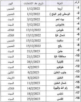 وزير الاقتصاد يُعلن موعد انتخابات الغرف التجارية في كافة محافظات الوطن
