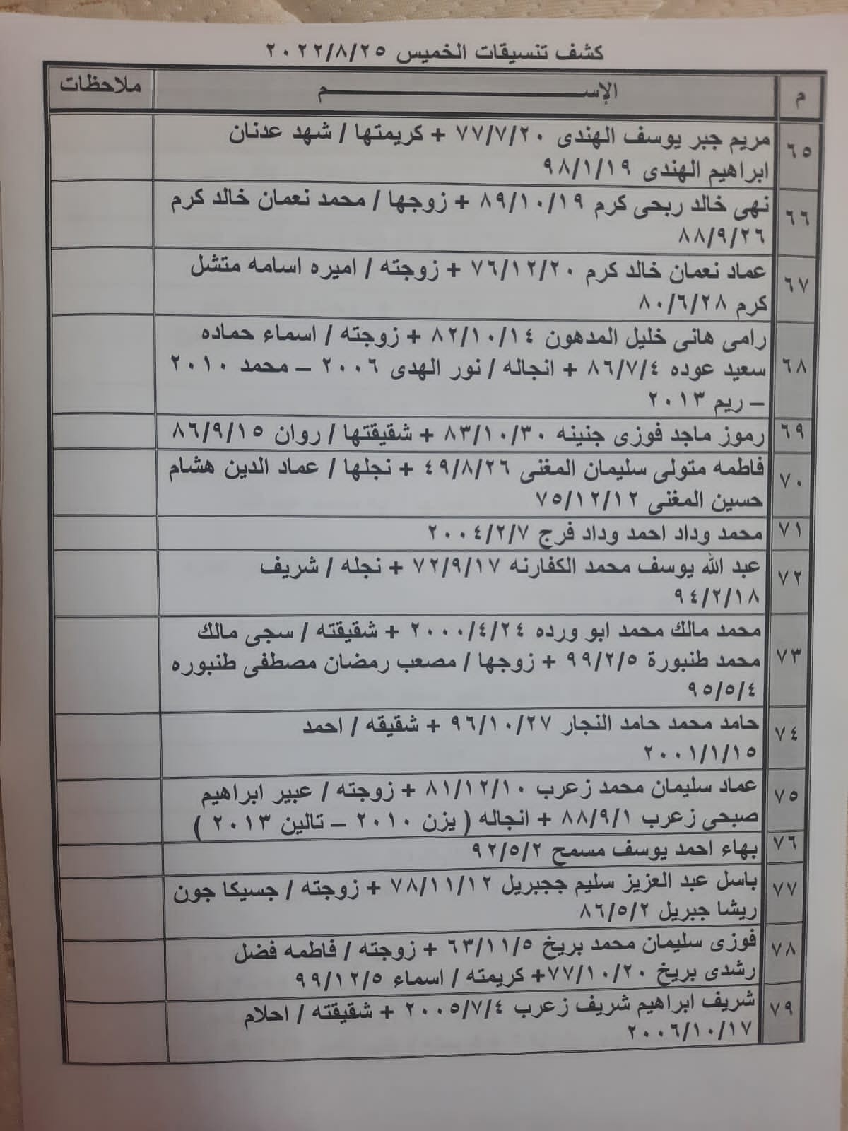 بالأسماء: كشف "تنسيقات مصرية" للسفر عبر معبر رفح الخميس 25 أغسطس 2022