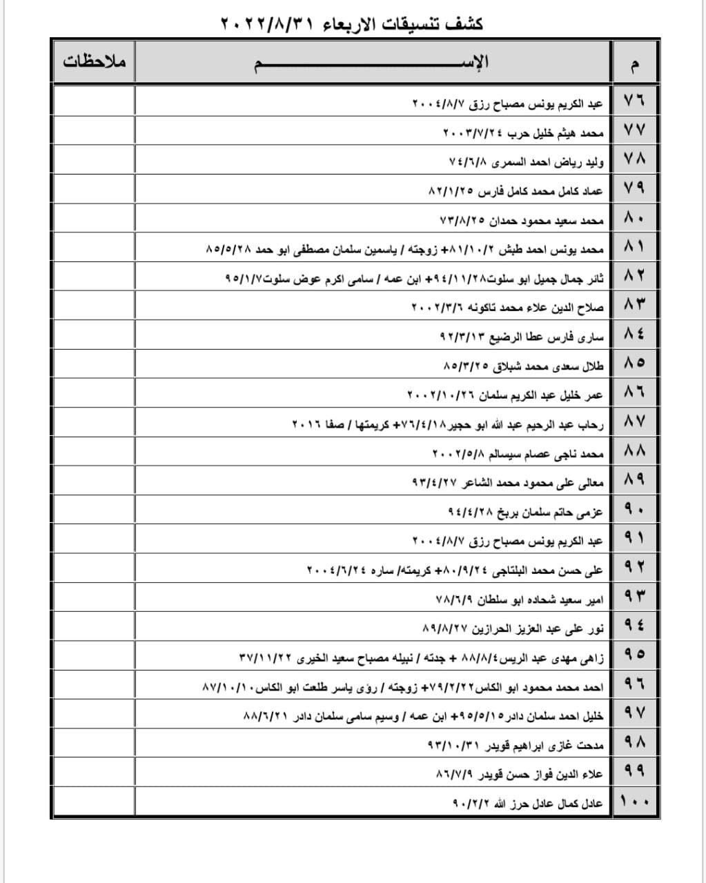 بالأسماء: داخلية غزة تنشر "كشف تنسيقات مصرية" للسفر عبر معبر رفح الأربعاء 31 أغسطس 2022