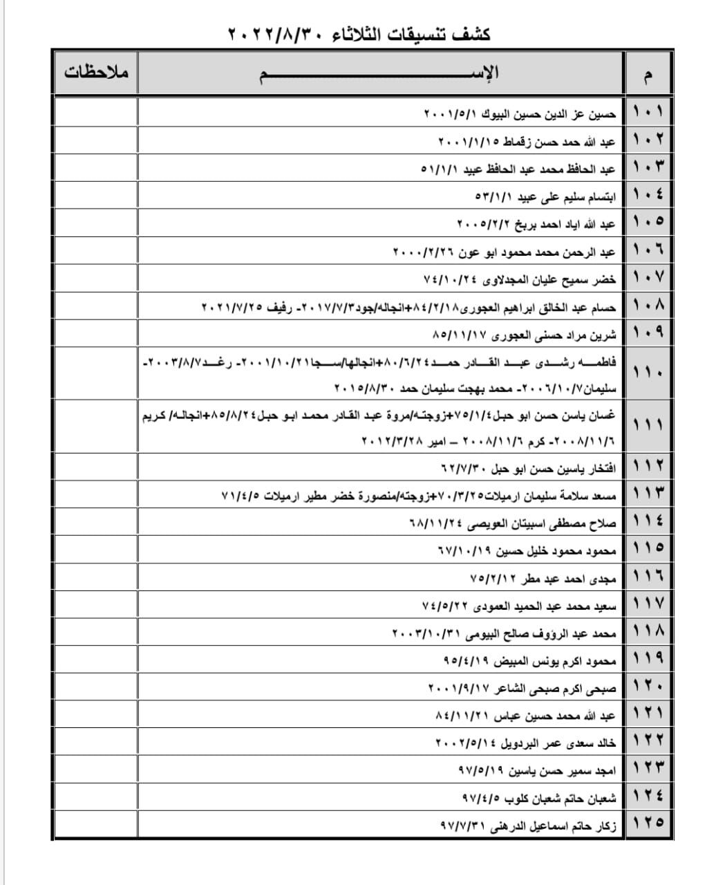 بالأسماء: كشف "تنسيقات مصرية" للسفر عبر معبر رفح يوم الثلاثاء 30 أغسطس