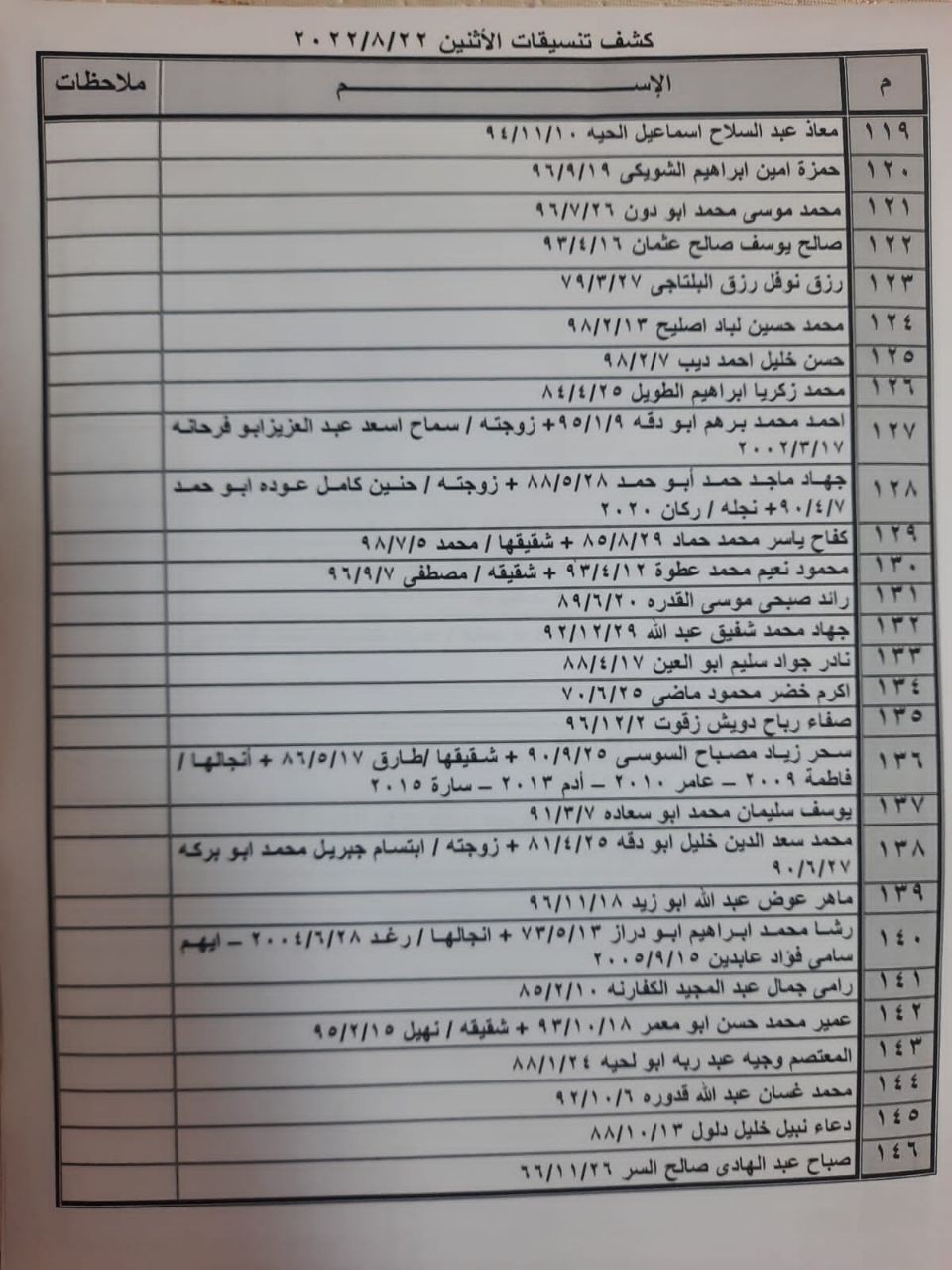 بالأسماء: كشف "التنسيقات المصرية" للسفر عبر معبر رفح ليوم الإثنين 22 أغسطس 2022