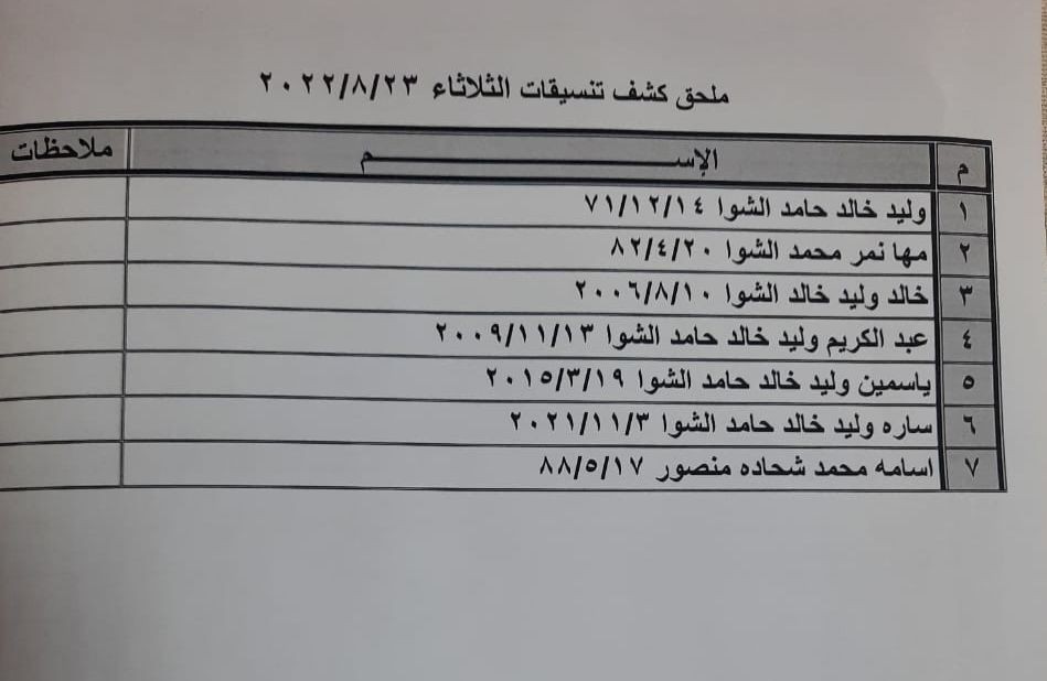 بالأسماء: داخلية غزة تنشر ملحقًا لكشف "التنسيقات المصرية" للسفر غدًا الثلاثاء