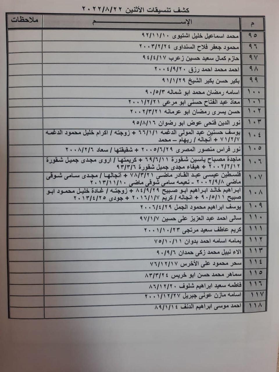 بالأسماء: كشف "التنسيقات المصرية" للسفر عبر معبر رفح ليوم الإثنين 22 أغسطس 2022