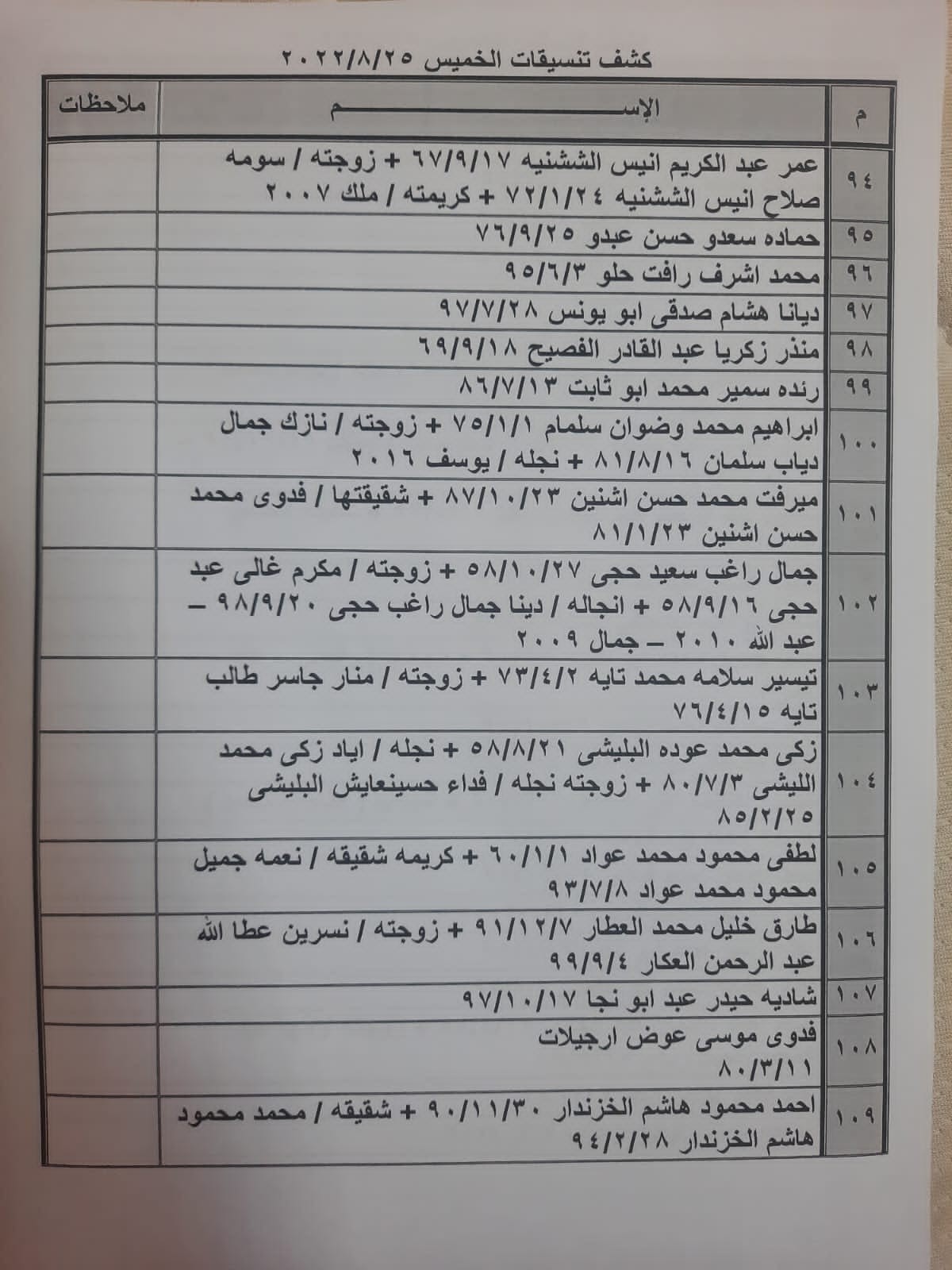 بالأسماء: كشف "تنسيقات مصرية" للسفر عبر معبر رفح الخميس 25 أغسطس 2022