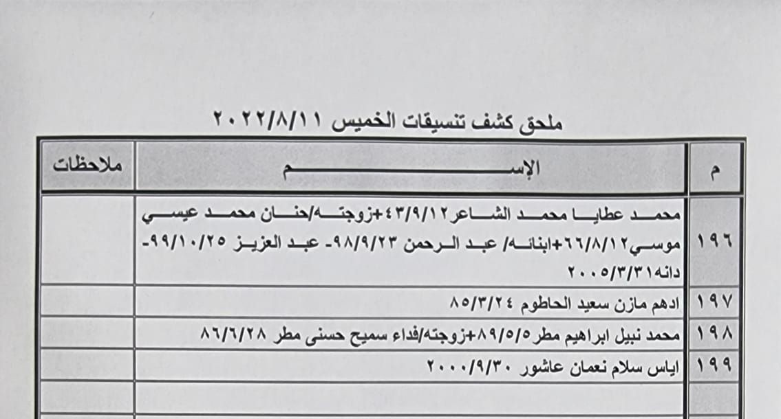 بالأسماء: كشف "تنسيقات مصرية" للسفر عبر معبر رفح الخميس 11 أغسطس 2022