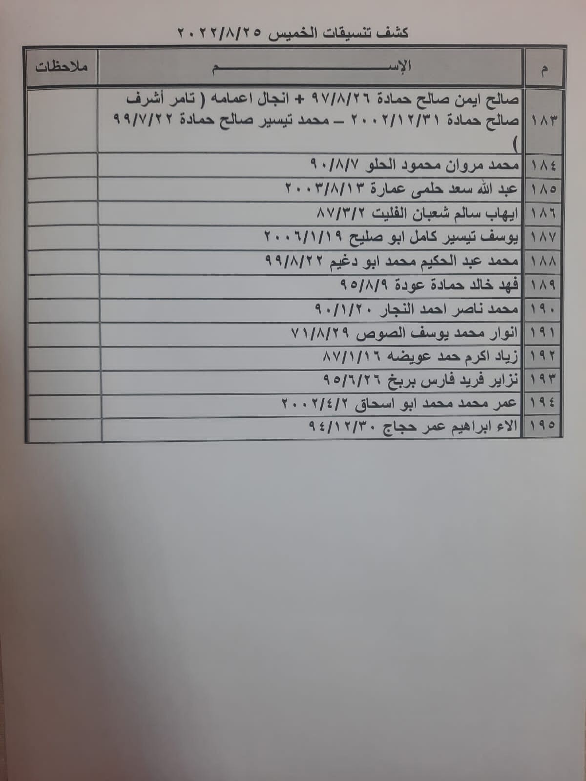 بالأسماء: كشف "تنسيقات مصرية" للسفر عبر معبر رفح الخميس 25 أغسطس 2022