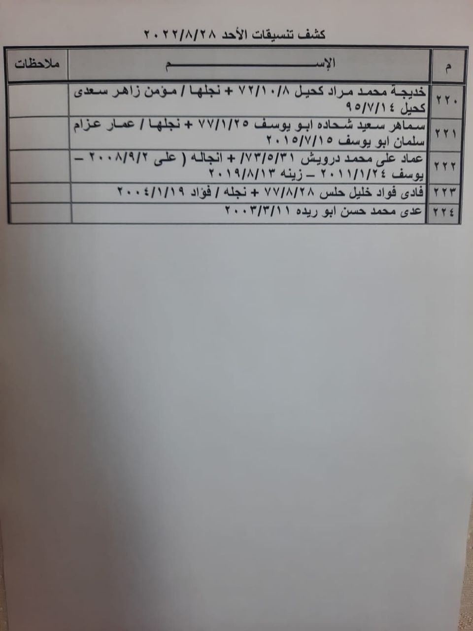 بالأسماء: داخلية غزة تنشر "كشف تنسيقات مصرية" للسفر عبر معبر رفح الأحد 28 أغسطس 2022
