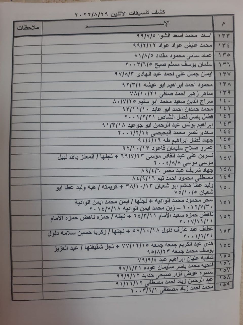 بالأسماء: داخلية غزّة تنشر كشف "التنسيقات المصرية" الإثنين 29 أغسطس 2022