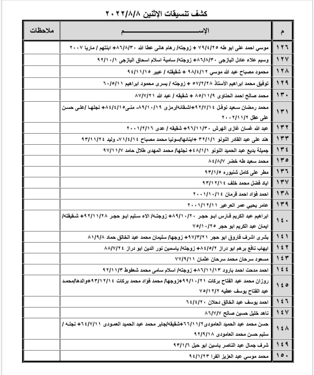 بالأسماء: كشف "تنسيقات مصرية" للسفر عبر معبر رفح غدًا الإثنين 8 أغسطس 2022