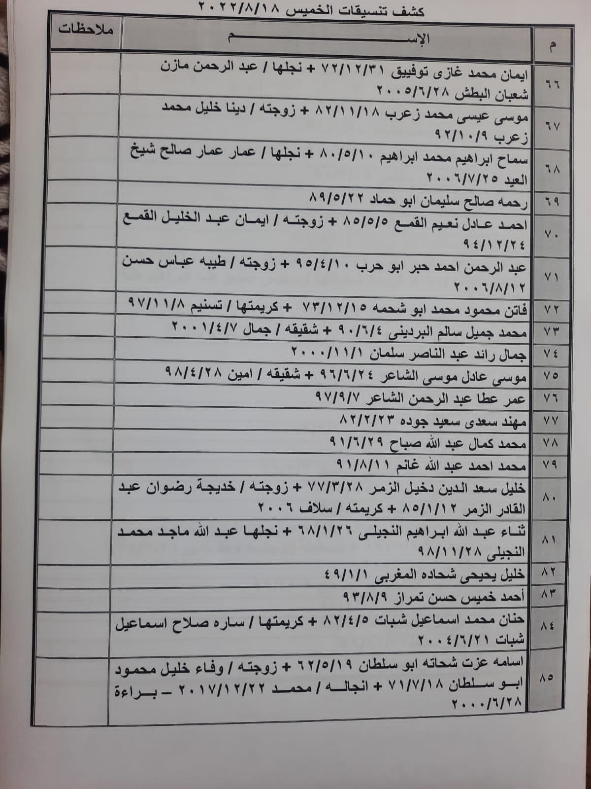 بالأسماء: كشف "تنسيقات مصرية" للسفر عبر معبر رفح الخميس 18 أغسطس 2022