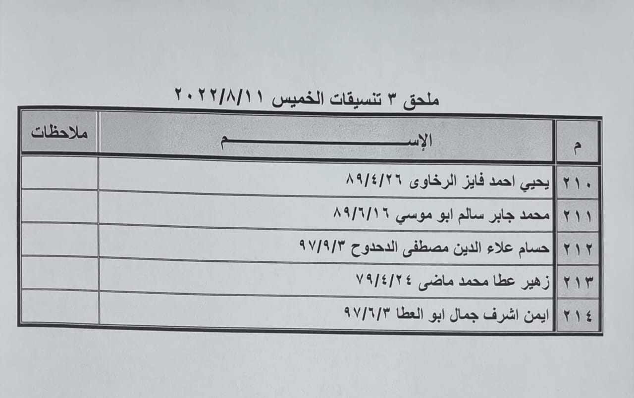 بالأسماء: ملحق كشف "تنسيقات مصرية" للسفر عبر معبر رفح غدًا الخميس 11 أغسطس