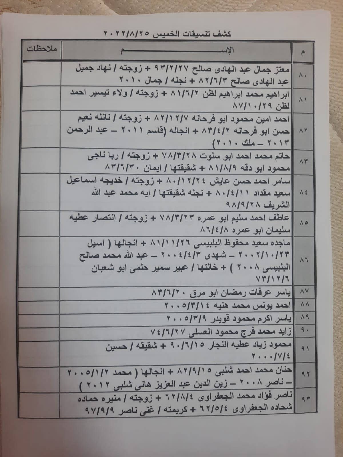 بالأسماء: كشف "تنسيقات مصرية" للسفر عبر معبر رفح الخميس 25 أغسطس 2022