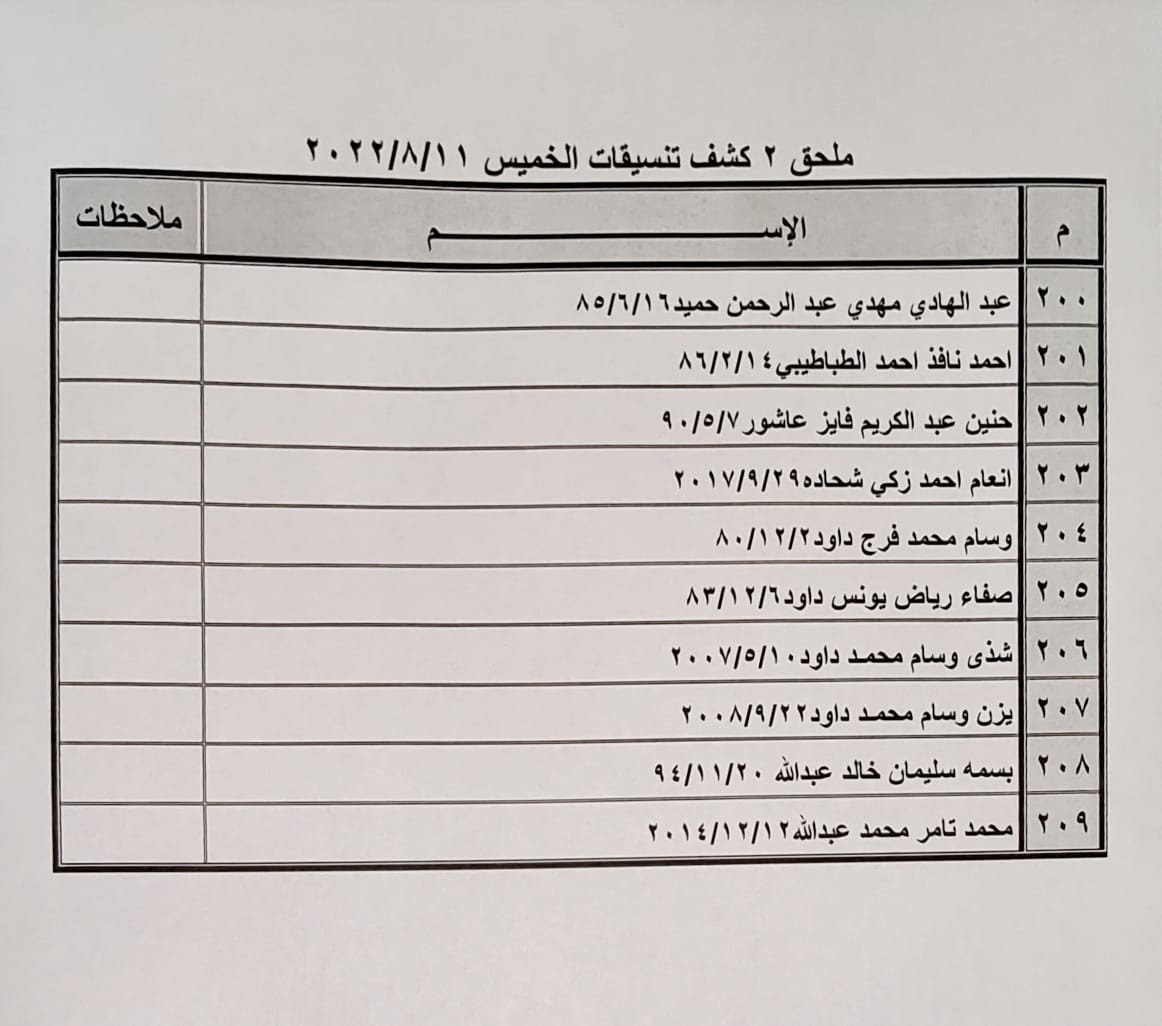 بالأسماء: ملحق كشف "تنسيقات مصرية" للسفر عبر معبر رفح غدًا الخميس 11 أغسطس