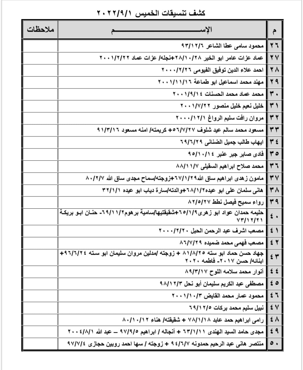 بالأسماء: كشف "تنسيقات مصرية" للسفر عبر معبر رفح يوم الخميس 1 سبتمبر 2022