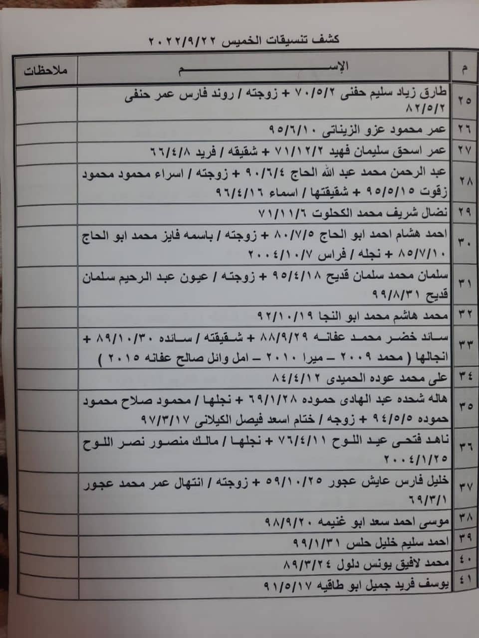 بالأسماء كشف "تنسيقات مصرية" للسفر عبر معبر رفح الخميس 22 سبتمبر 2022