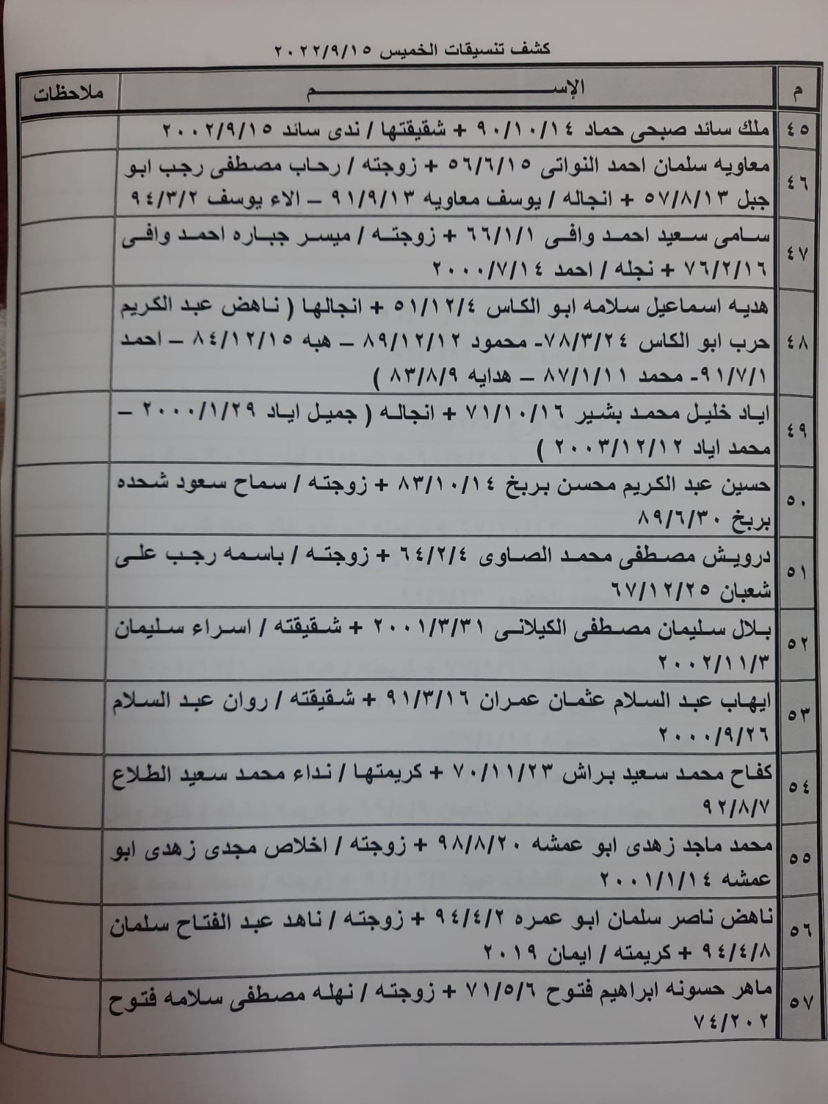 بالأسماء: كشف "التنسيقات المصرية" للسفر عبر معبر رفح الخميس 15 سبتمبر 2022
