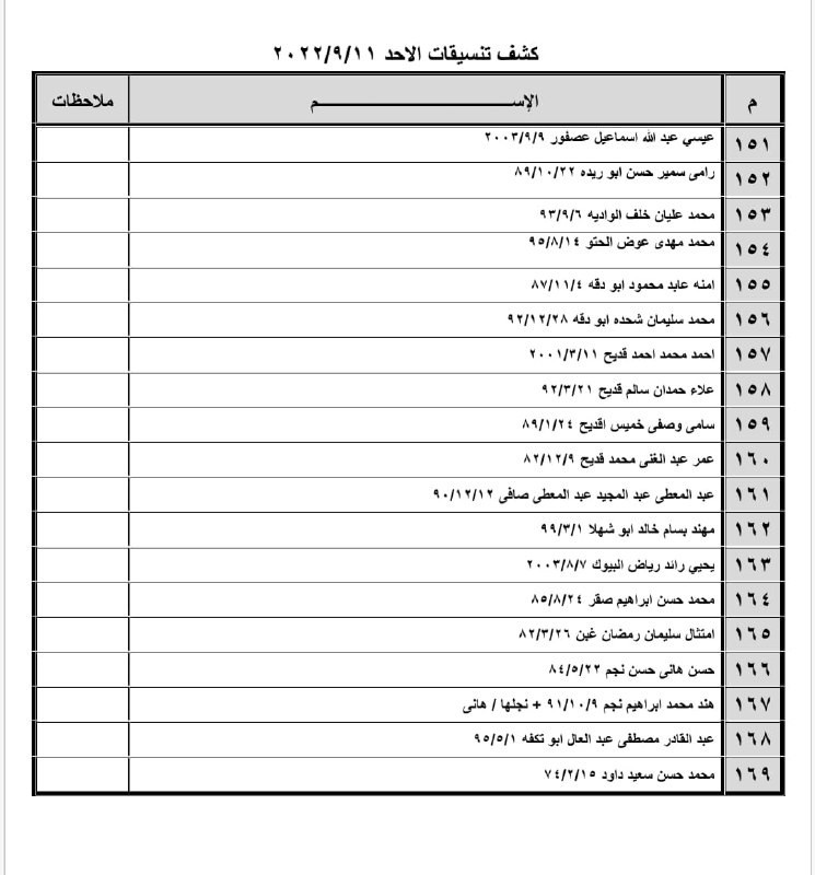 بالأسماء: كشف "تنسيقات مصرية" للسفر عبر معبر رفح الأحد 11 سبتمبر 2022