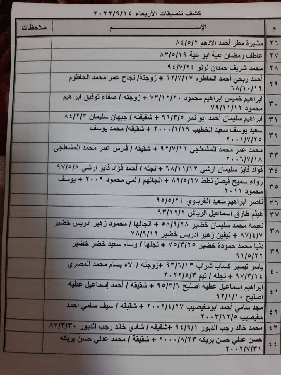 بالأسماء: كشف "تنسيقات مصرية" للسفر عبر معبر رفح يوم الأربعاء 14 سبتمبر
