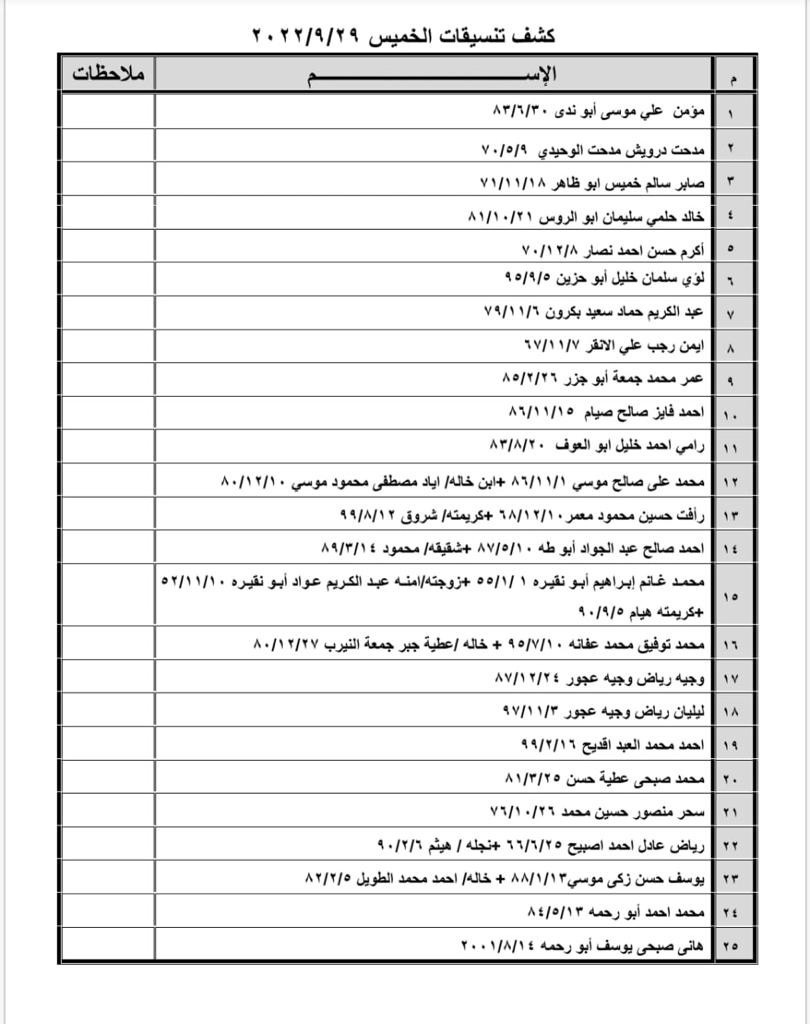 بالأسماء: داخلية غزة تنشر "كشف تنسيقات مصرية" للسفر عبر معبر رفح الخميس 29 سبتمبر 2022