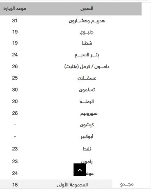 طالع: جدول برنامج زيارات أسرى جنين وطوباس لشهر أكتوبر المُقبل