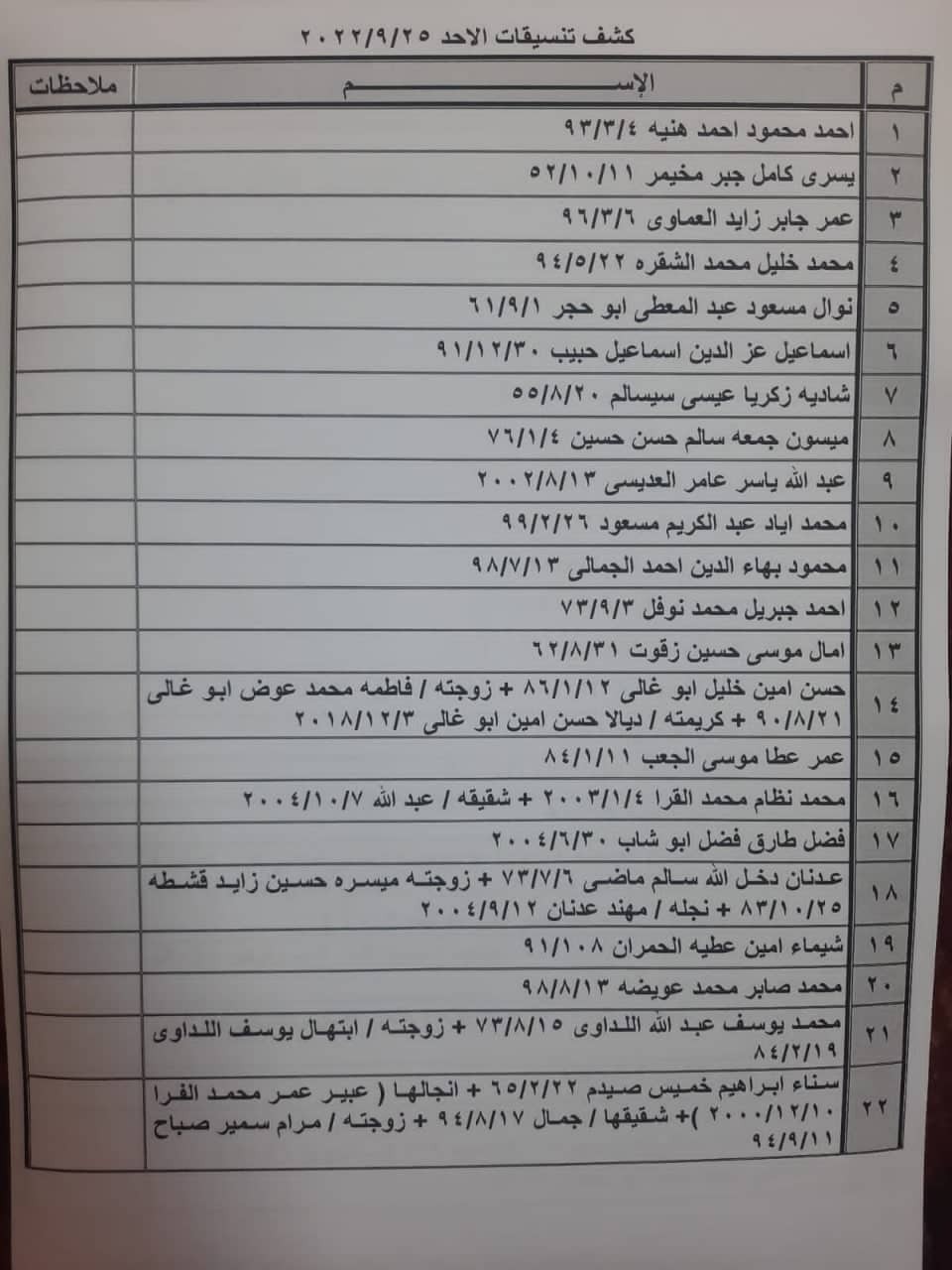 بالأسماء: كشف "تنسيقات مصرية" للسفر عبر معبر رفح البري يوم الأحد 25 سبتمبر