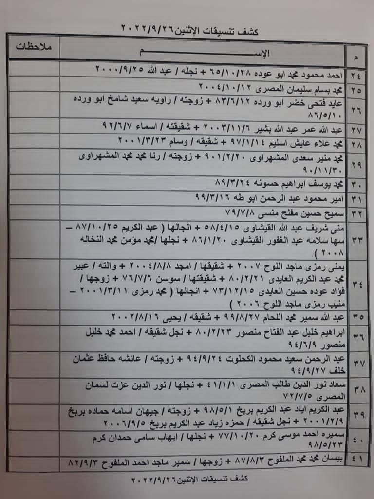 بالأسماء: داخلية غزّة تنشر كشف "التنسيقات المصرية" الإثنين 26 سبتمبر 2022