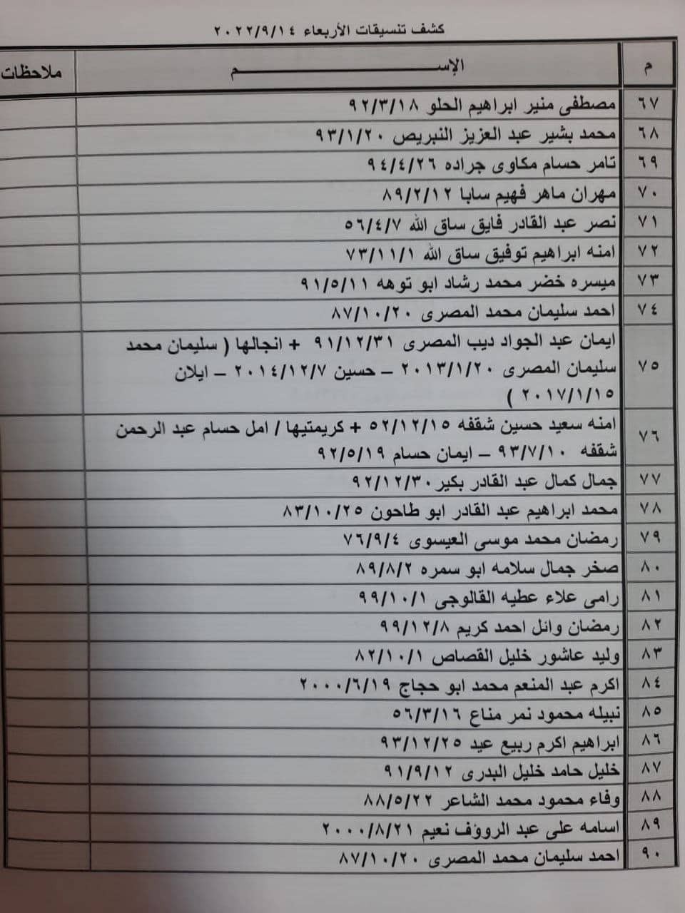 بالأسماء: كشف "تنسيقات مصرية" للسفر عبر معبر رفح يوم الأربعاء 14 سبتمبر