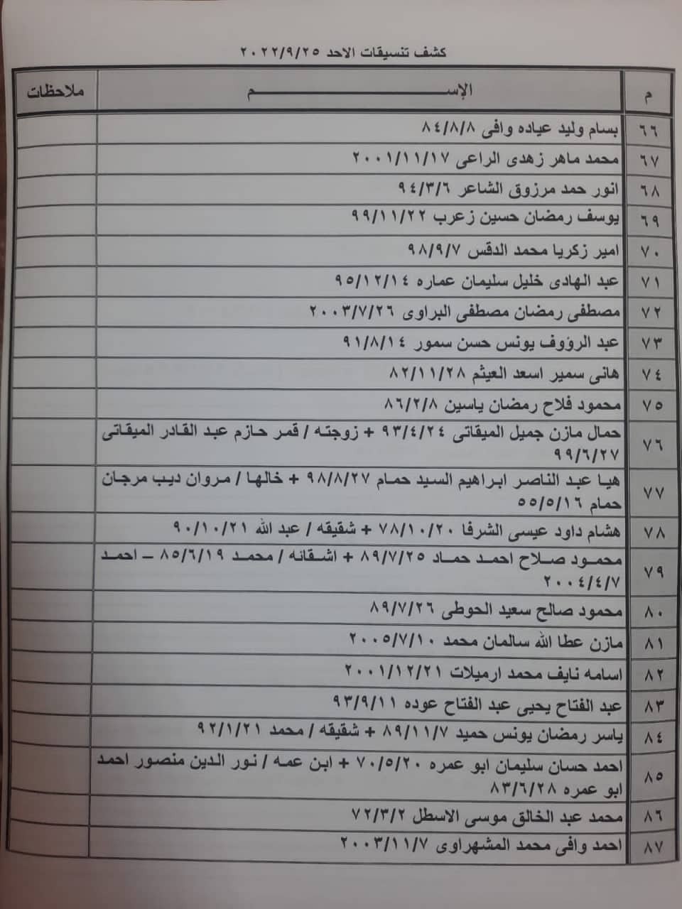 بالأسماء: كشف "تنسيقات مصرية" للسفر عبر معبر رفح البري يوم الأحد 25 سبتمبر