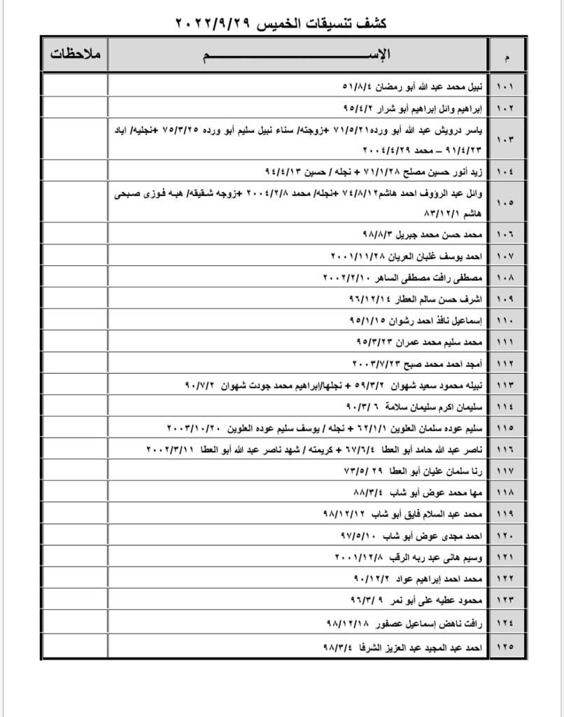 بالأسماء: داخلية غزة تنشر "كشف تنسيقات مصرية" للسفر عبر معبر رفح الخميس 29 سبتمبر 2022