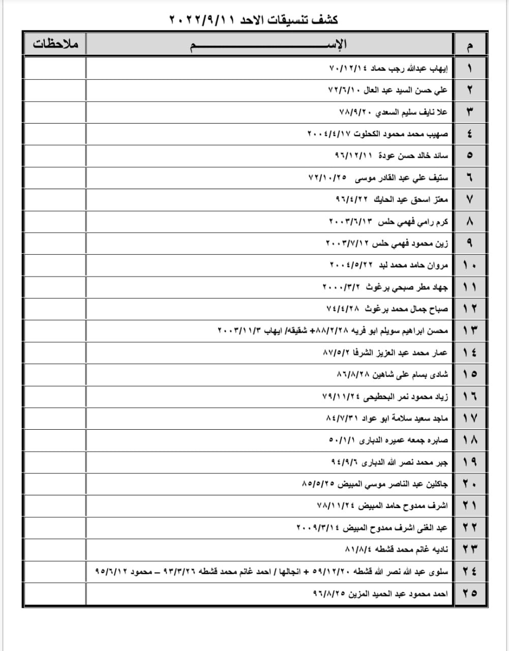 بالأسماء: كشف "تنسيقات مصرية" للسفر عبر معبر رفح الأحد 11 سبتمبر 2022