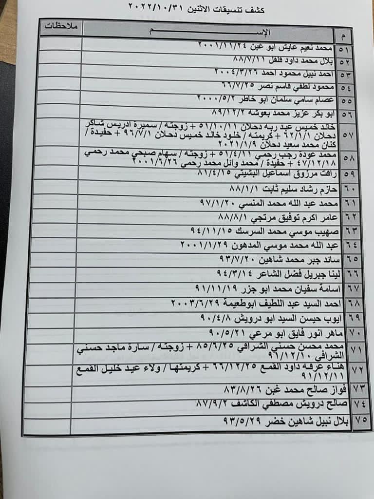 بالأسماء: كشف "تنسيقات مصرية" عبر معبر رفح غدًا الإثنين 31 أكتوبر 2022