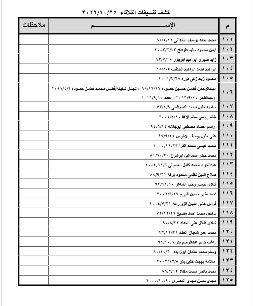 بالأسماء: كشف "تنسيقات مصرية" للسفر عبر معبر رفح يوم غد الثلاثاء 25 أكتوبر