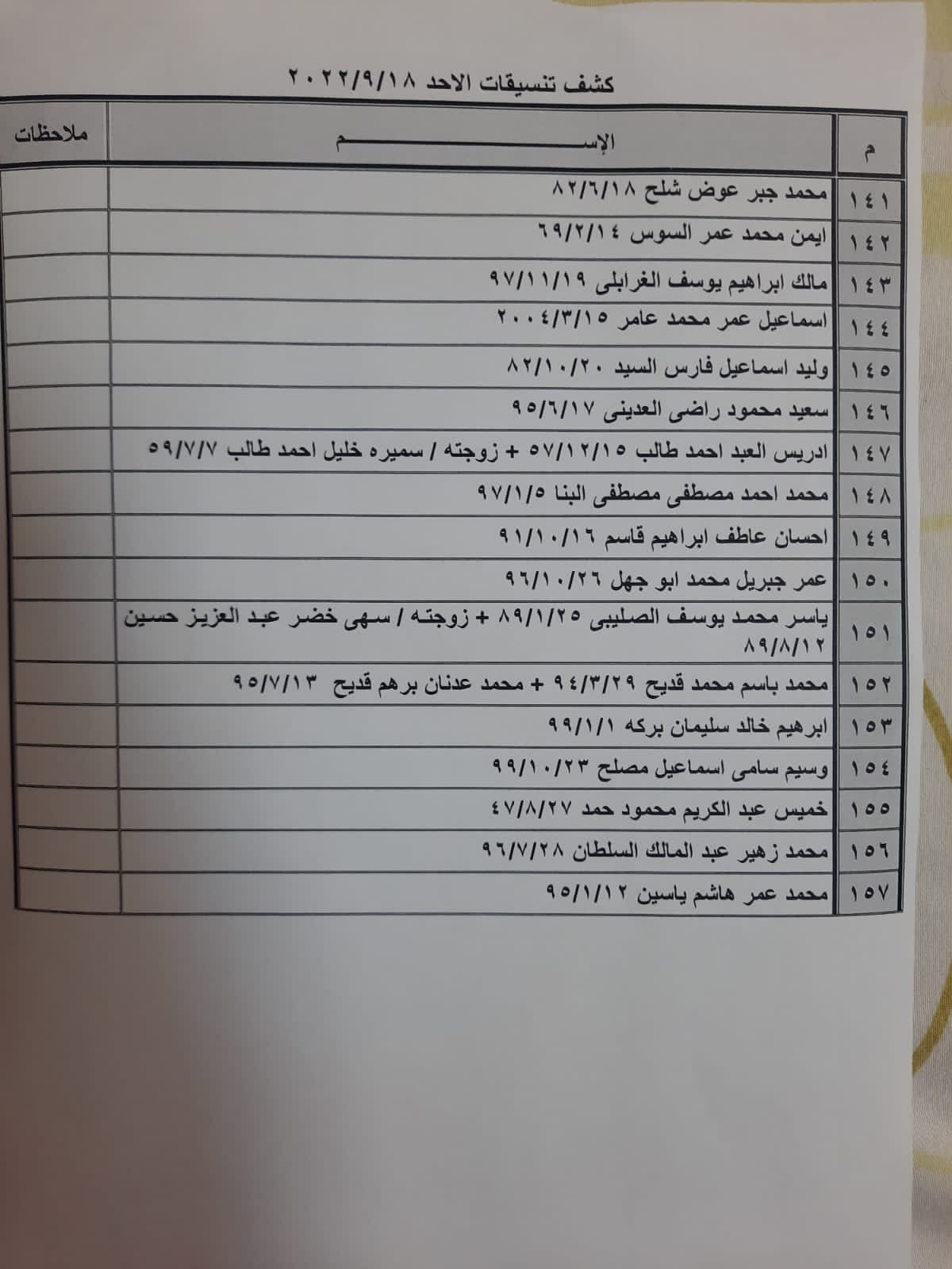 بالأسماء: كشف "التنسيقات المصرية" للسفر عبر معبر رفح الأحد 16 أكتوبر 2022