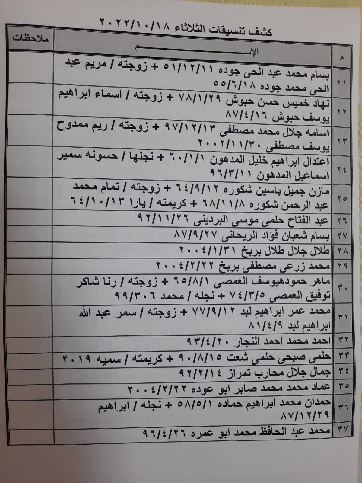 بالأسماء: كشف "تنسيقات مصرية" للسفر عبر معبر رفح غدًا الثلاثاء 18 أكتوبر 2022