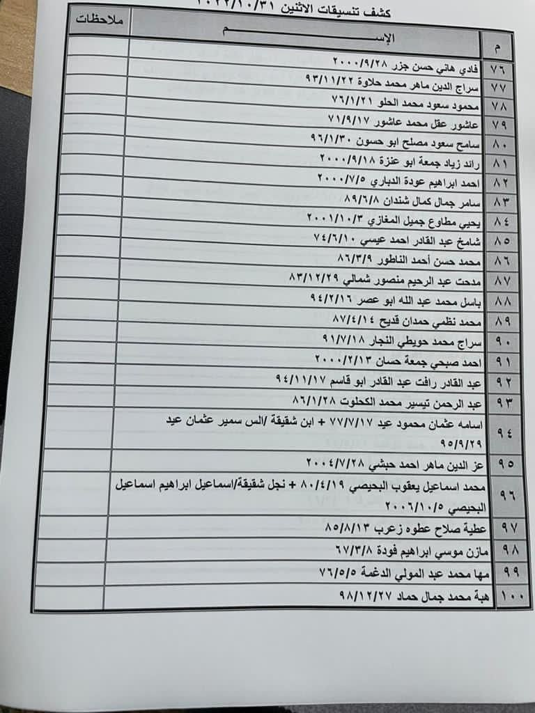 بالأسماء: كشف "تنسيقات مصرية" عبر معبر رفح غدًا الإثنين 31 أكتوبر 2022