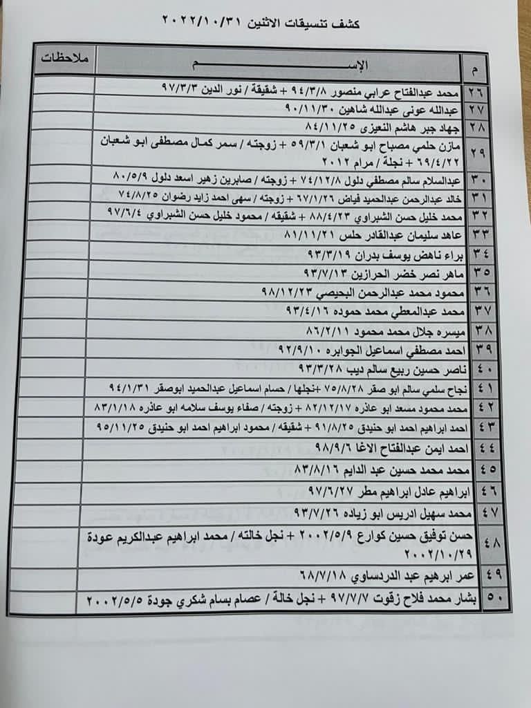 بالأسماء: كشف "تنسيقات مصرية" عبر معبر رفح غدًا الإثنين 31 أكتوبر 2022