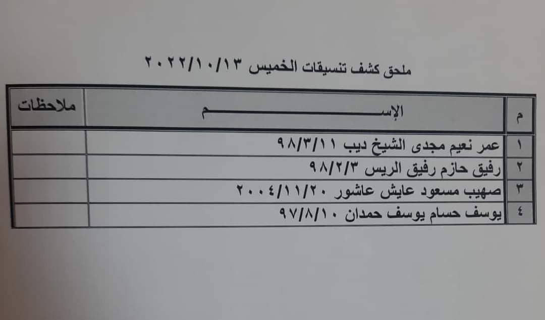 بالأسماء: ملحق كشف "تنسيقات مصرية" للسفر عبر معبر رفح غدًا الخميس 13 أكتوبر 2022