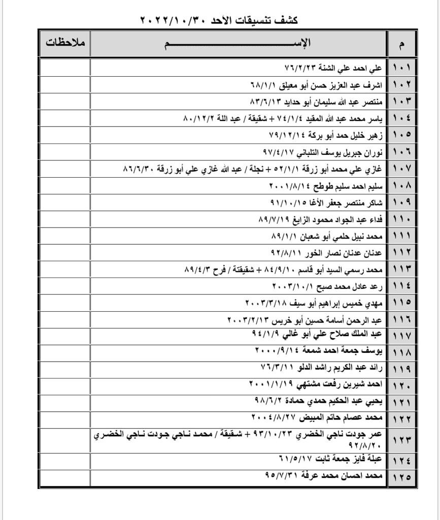 بالأسماء: كشف "تنسيقات مصرية" للسفر عبر معبر رفح غدًا الأحد 30 أكتوبر 2022