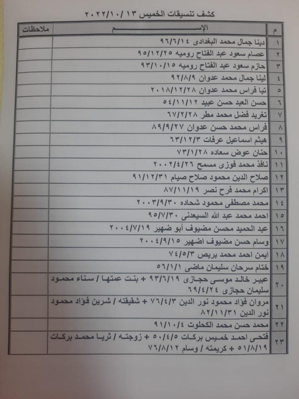 بالأسماء: كشف "تنسيقات مصرية" للسفر عبر معبر رفح الخميس 13 أكتوبر 2022