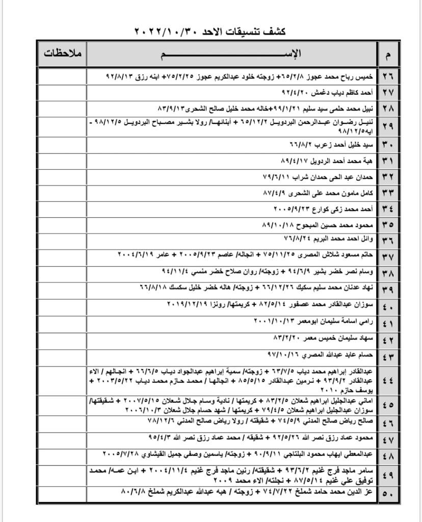 بالأسماء: كشف "تنسيقات مصرية" للسفر عبر معبر رفح غدًا الأحد 30 أكتوبر 2022