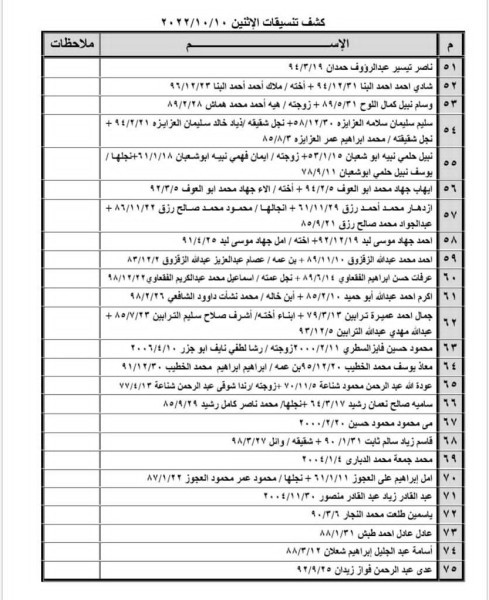 بالأسماء: داخلية غزة تنشر كشف "التنسيقات المصرية" للسفر عبر معبر رفح الإثنين 10 أكتوبر 2022