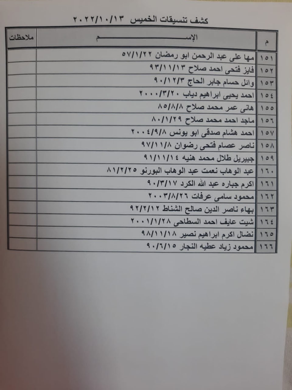 بالأسماء: كشف "تنسيقات مصرية" للسفر عبر معبر رفح الخميس 13 أكتوبر 2022