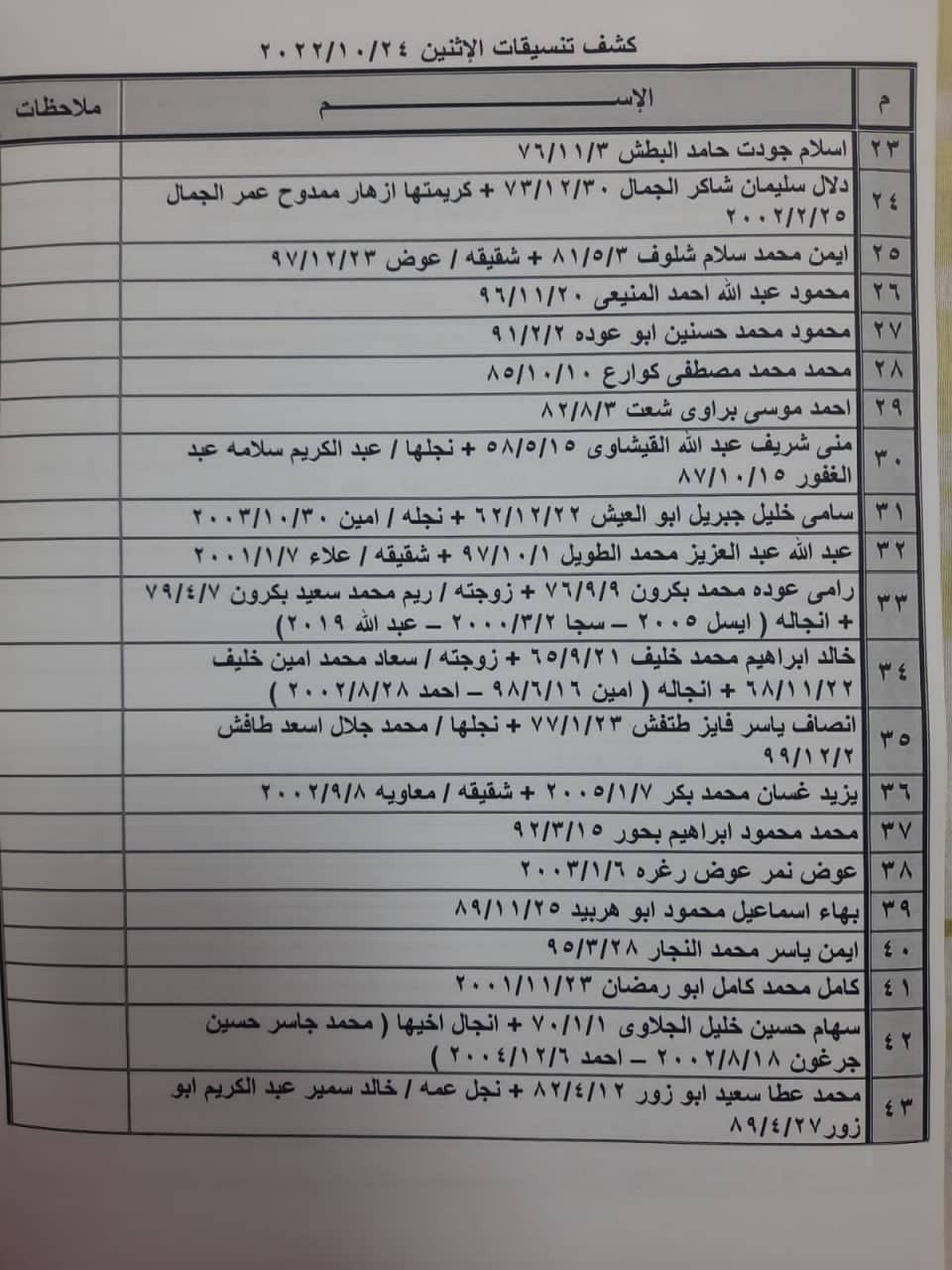 بالأسماء: كشف "تنسيقات مصرية" للسفر عبر معبر رفح يوم الإثنين 24 أكتوبر